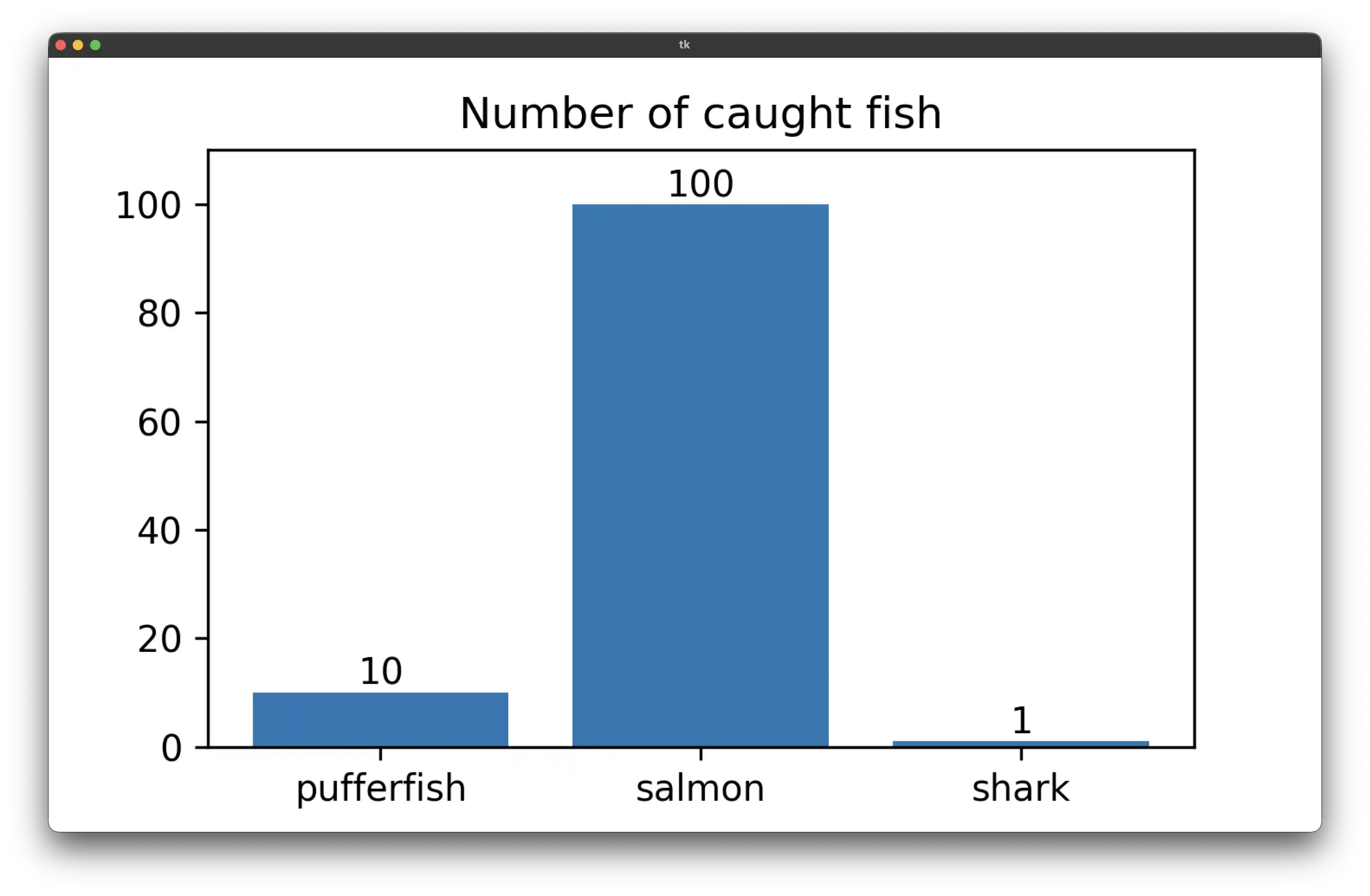 Graphical user interface with a chart